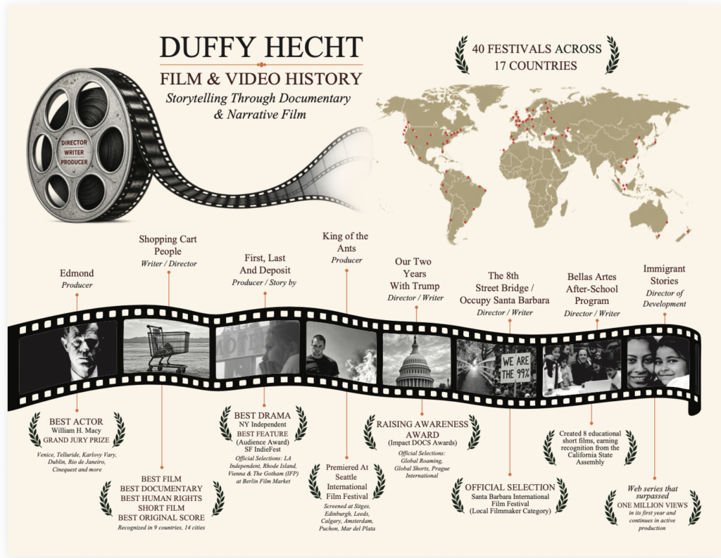 Duffy hecht film and video history